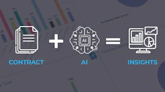 Contract plus AI equals Insights workflow diagram with document, brain chip, and analytics dashboard icons