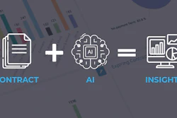 Contract plus AI equals Insights workflow diagram with document, brain chip, and analytics dashboard icons
