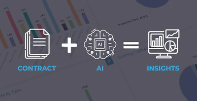 Contract plus AI equals Insights workflow diagram with document, brain chip, and analytics dashboard icons