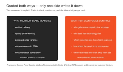 Lighte Source Grades