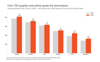 Light Source Automakers Grade