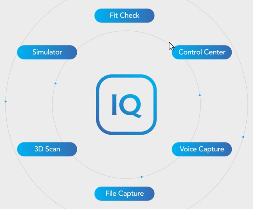 Robotiq Iq
