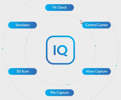Robotiq Iq