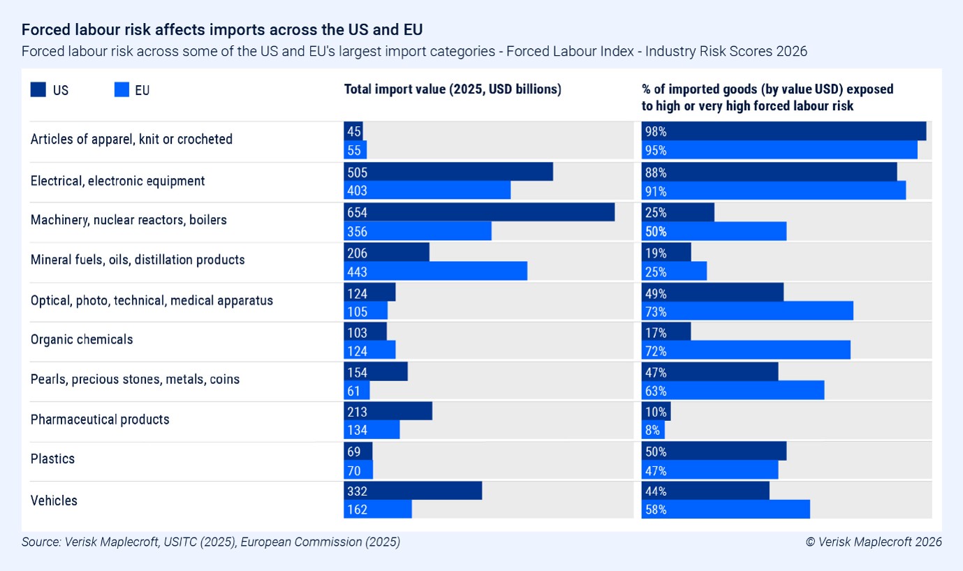 Forced Labor Emerges as Newest Geopolitical Risk for Supply Chains ...