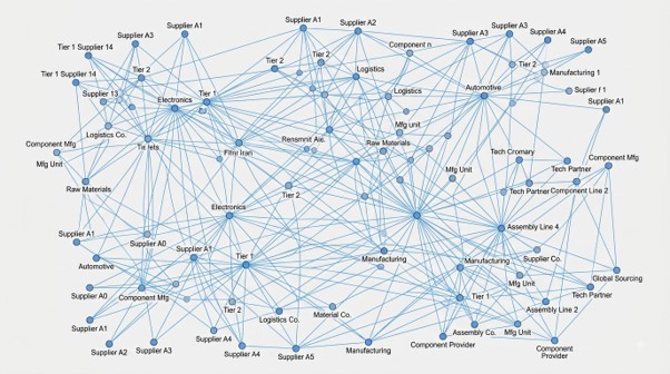 Research Intelo Network