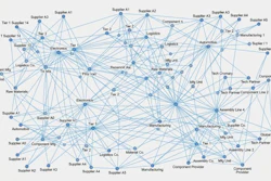 Research Intelo Network