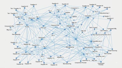 Research Intelo Network