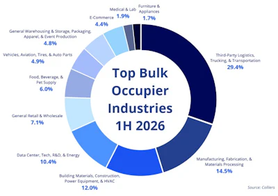 Colliers Tenant Occupier