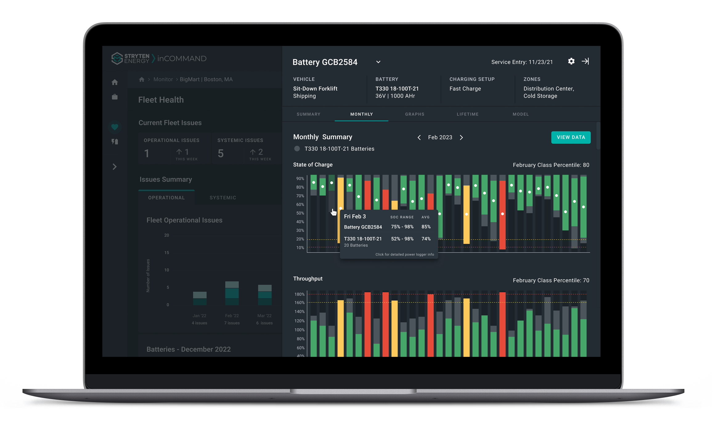 Samsara fleet management dashboard displaying battery health analytics with monthly charge distribution and threshold charts for vehicle diagnostics.