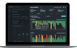 Samsara fleet management dashboard displaying battery health analytics with monthly charge distribution and threshold charts for vehicle diagnostics.