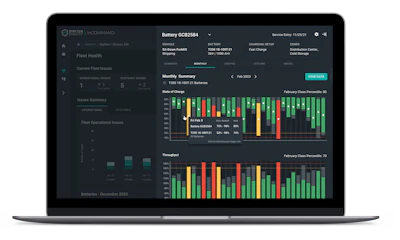 Samsara fleet management dashboard displaying battery health analytics with monthly charge distribution and threshold charts for vehicle diagnostics.