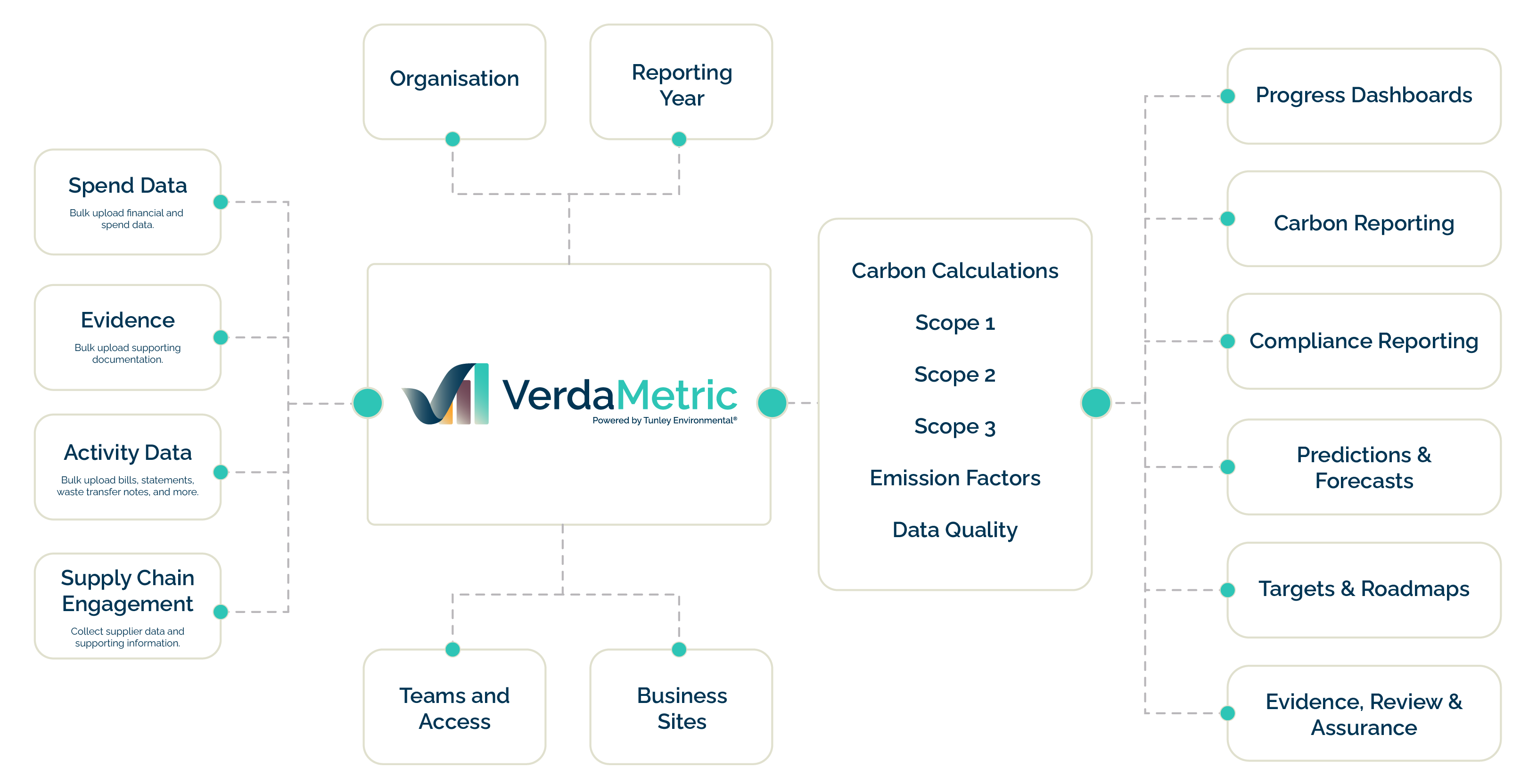 VerdaMetric logo with teal geometric symbol and company name in navy text