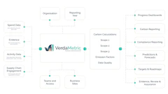 VerdaMetric logo with teal geometric symbol and company name in navy text