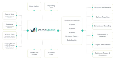 VerdaMetric logo with teal geometric symbol and company name in navy text